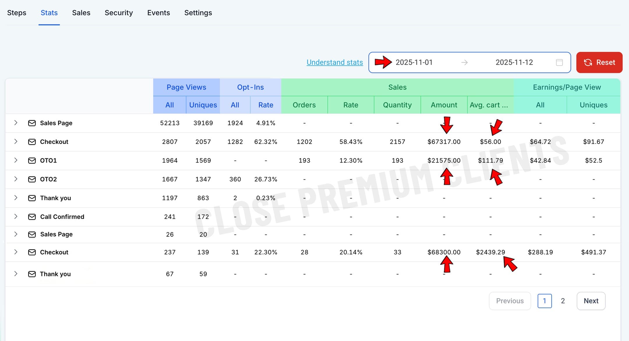 Still “figuring things out”? We just scaled another LTO client to $157,184 while m...