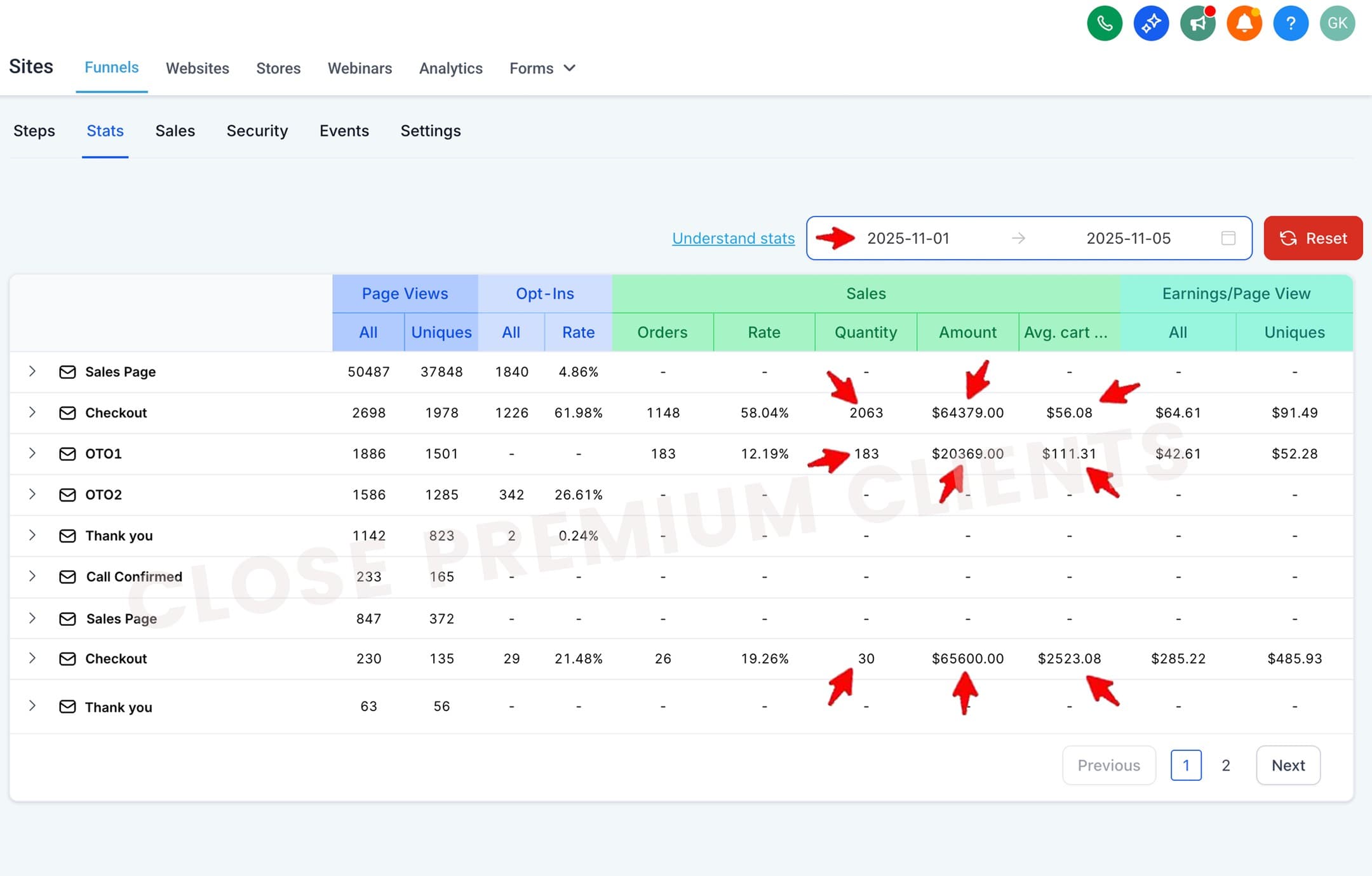 Still trying to “crack your funnel”? We just pulled in $150,348 in 5 days while mo...