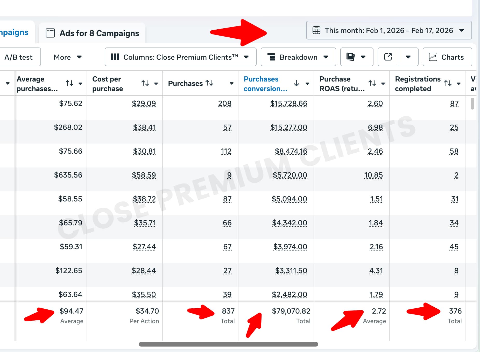 $79,070 in 17 Days With a Low-Ticket Offer Booking Funnel