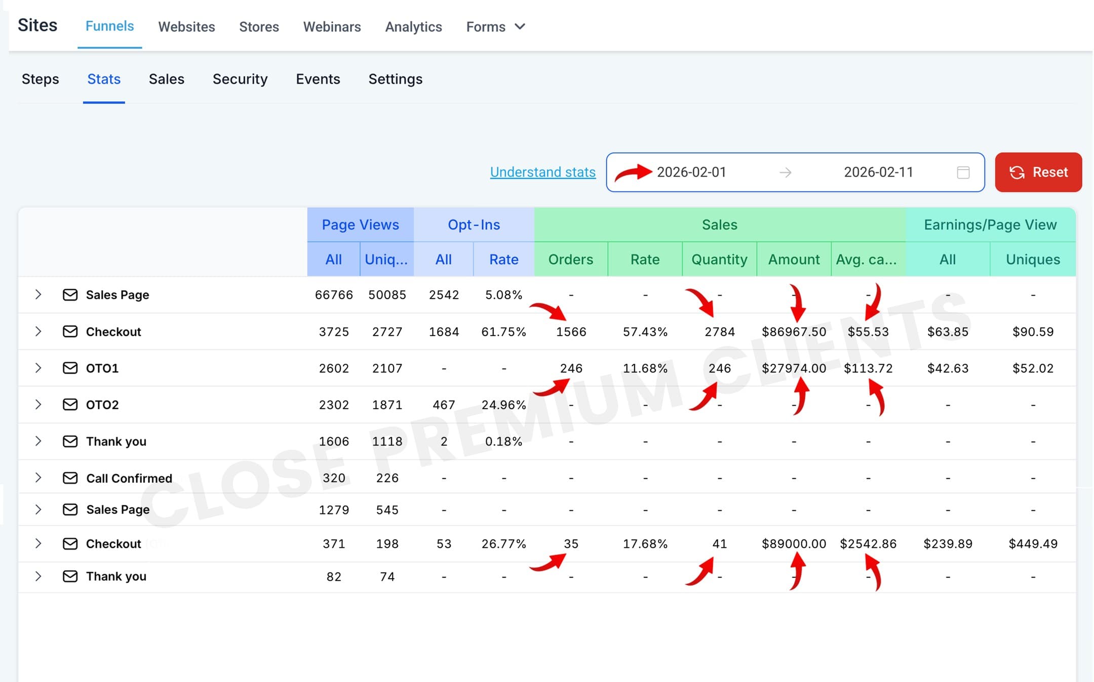 $203,941 generated in 11 days. This fitness client came to us after watching our c...