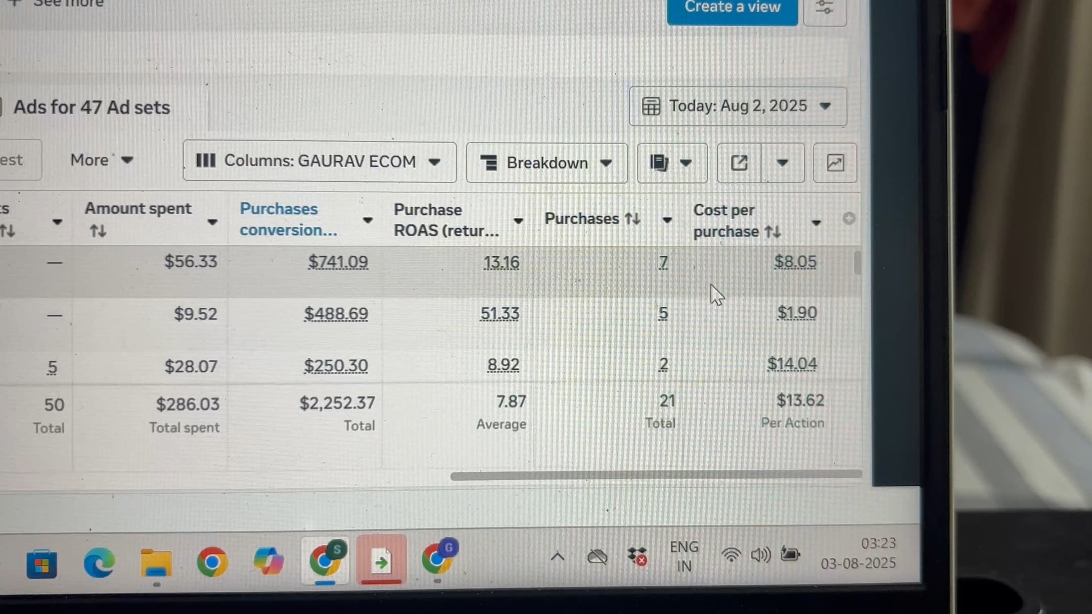 We scaled a simple $99/month offer into a recurring cash machine. 💰 $29K in ad spe...