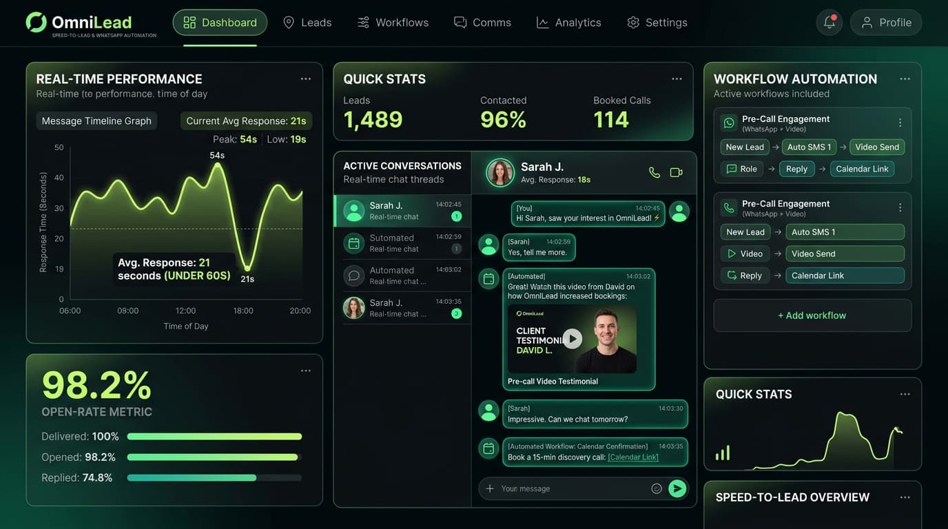 The Multi-Channel Speed-to-Lead Protocol: Booking 35% More High-Ticket Calls via Automated WhatsApp Nurture