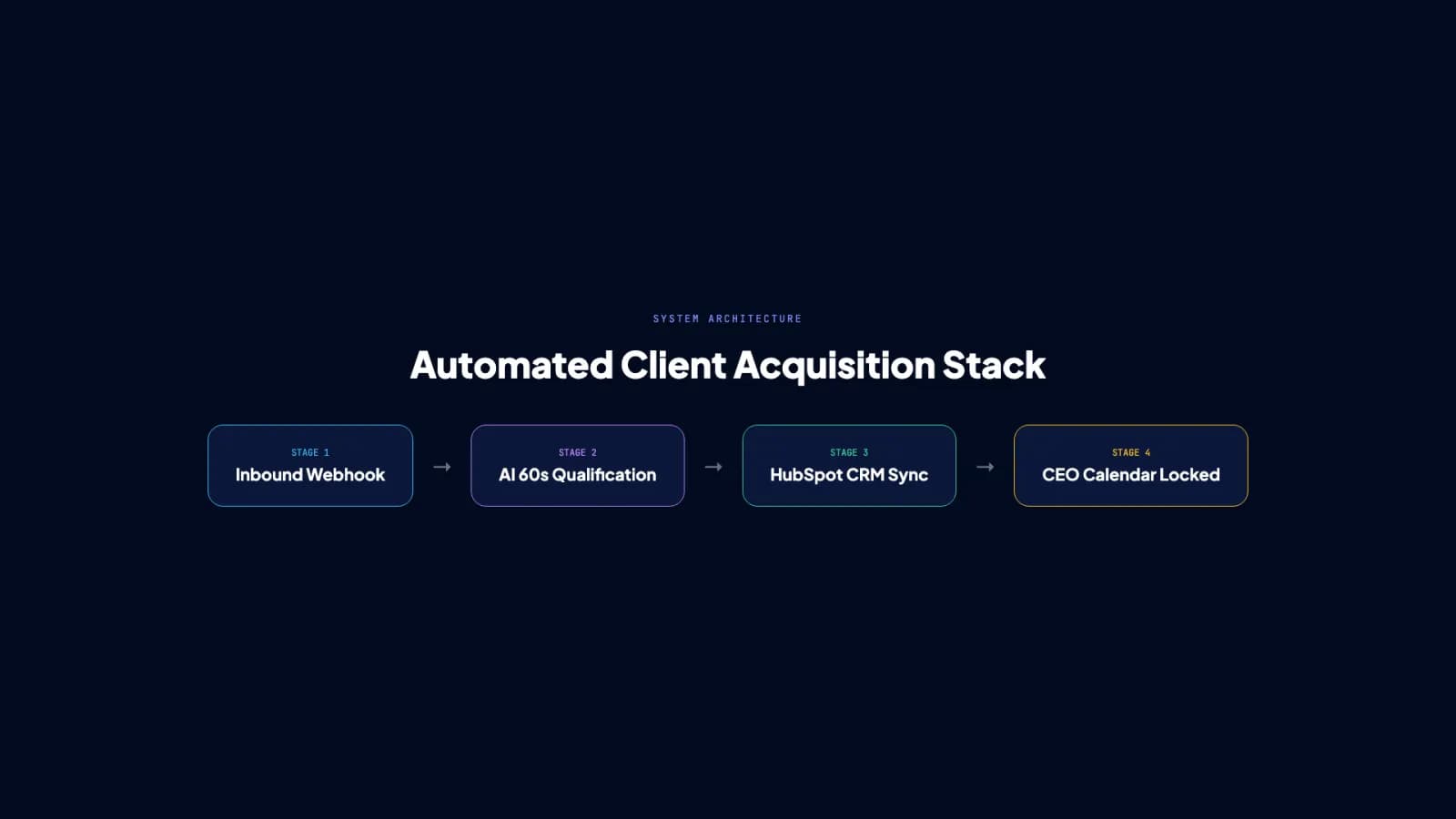 Omnichannel Speed-to-Lead CRM Integration Nodes